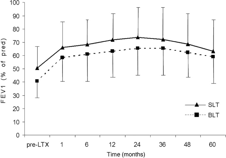 Figure 2: