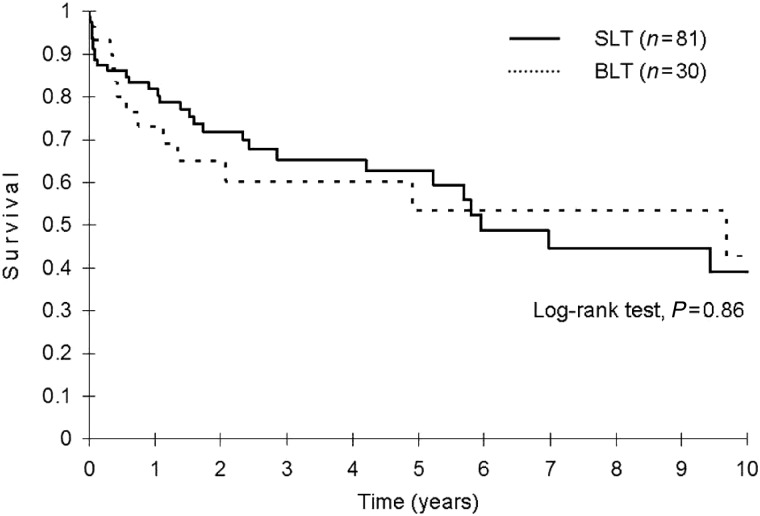 Figure 1: