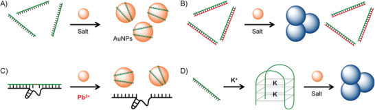 Figure 16