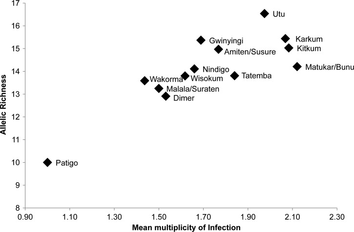 Figure 3.