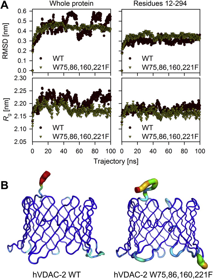 Fig. 7