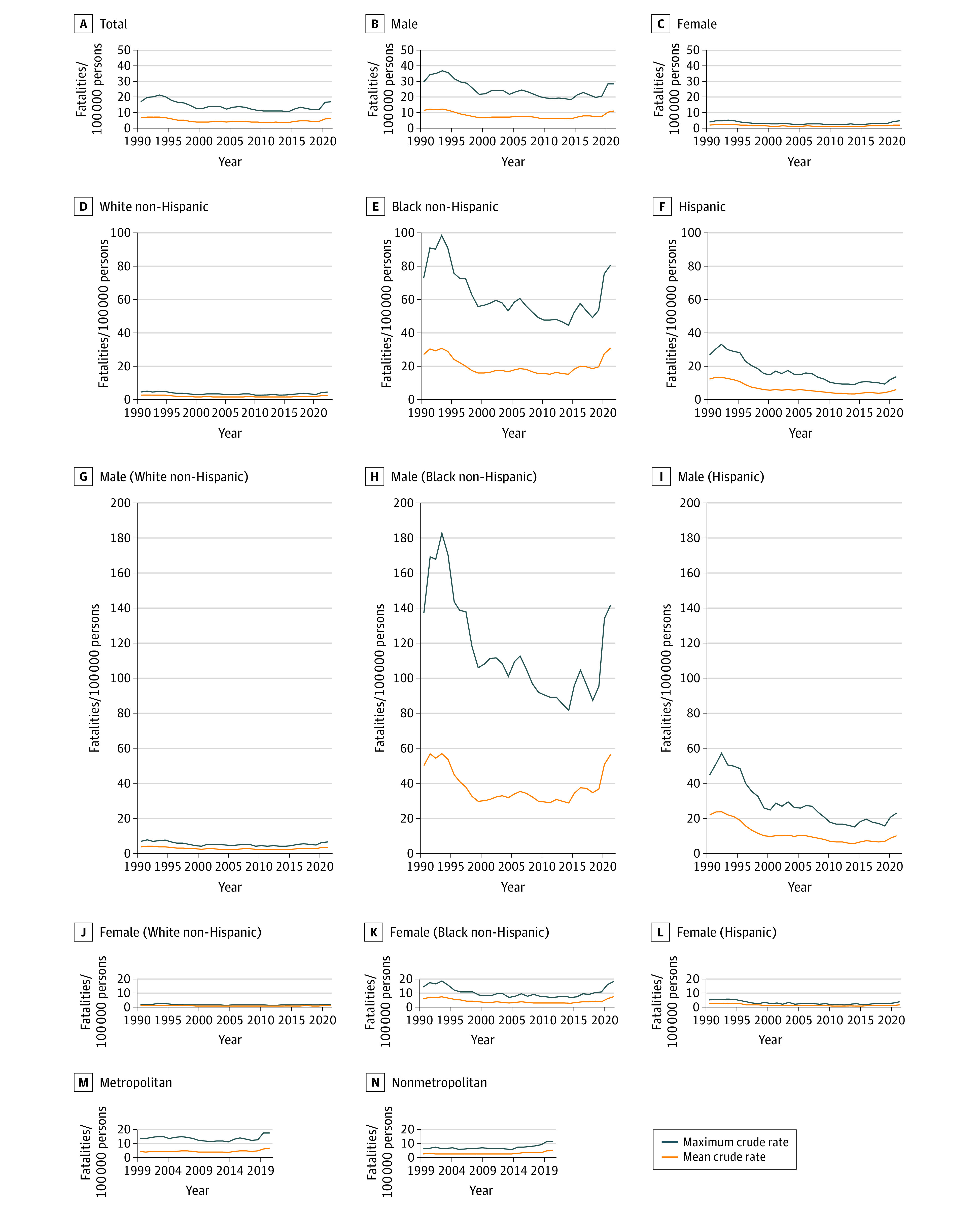 Trends And Disparities In Firearm Fatalities In The United States 1990 trends-and-disparities-in-firearm-fatalities-in-the-united-states-1990