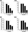 FIG 6