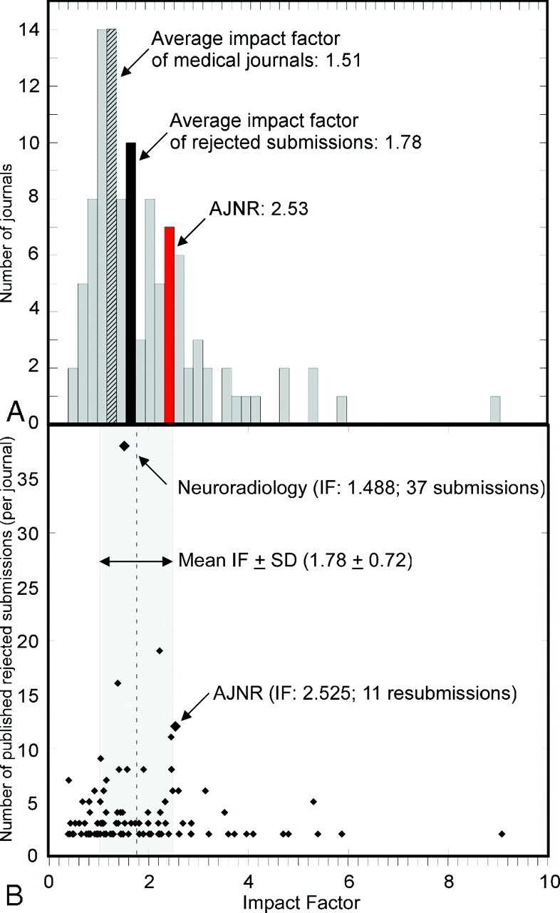 Fig 2.