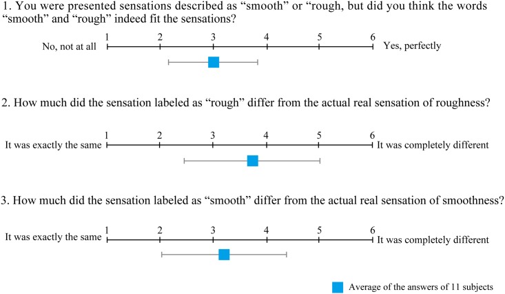 Fig 10