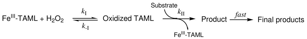 Scheme 3