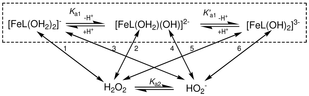 Scheme 2