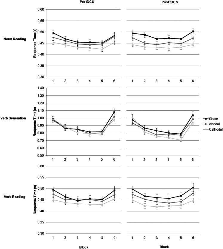 Figure 7