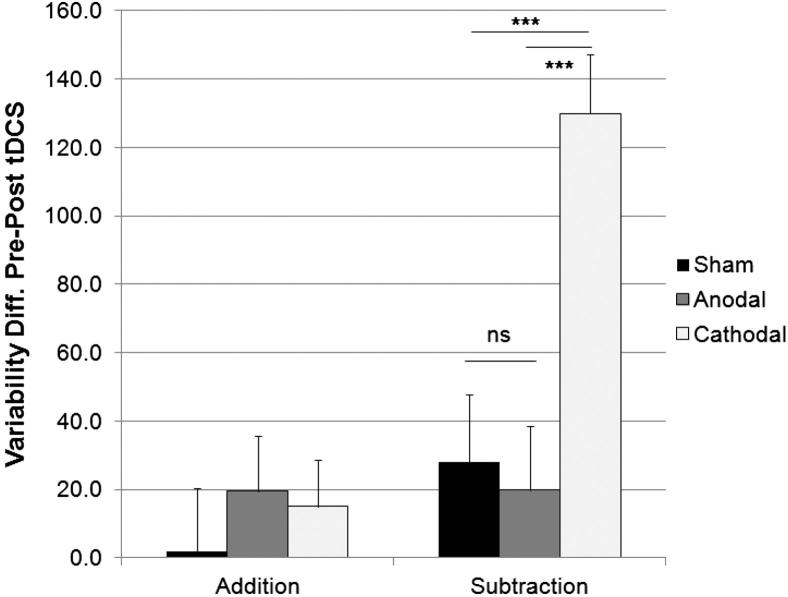 Figure 6