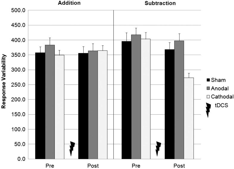 Figure 5