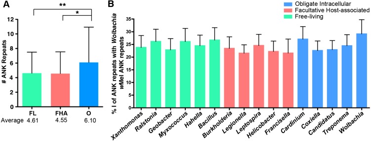 Figure 5