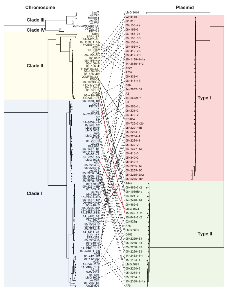 Figure 3—figure supplement 2.