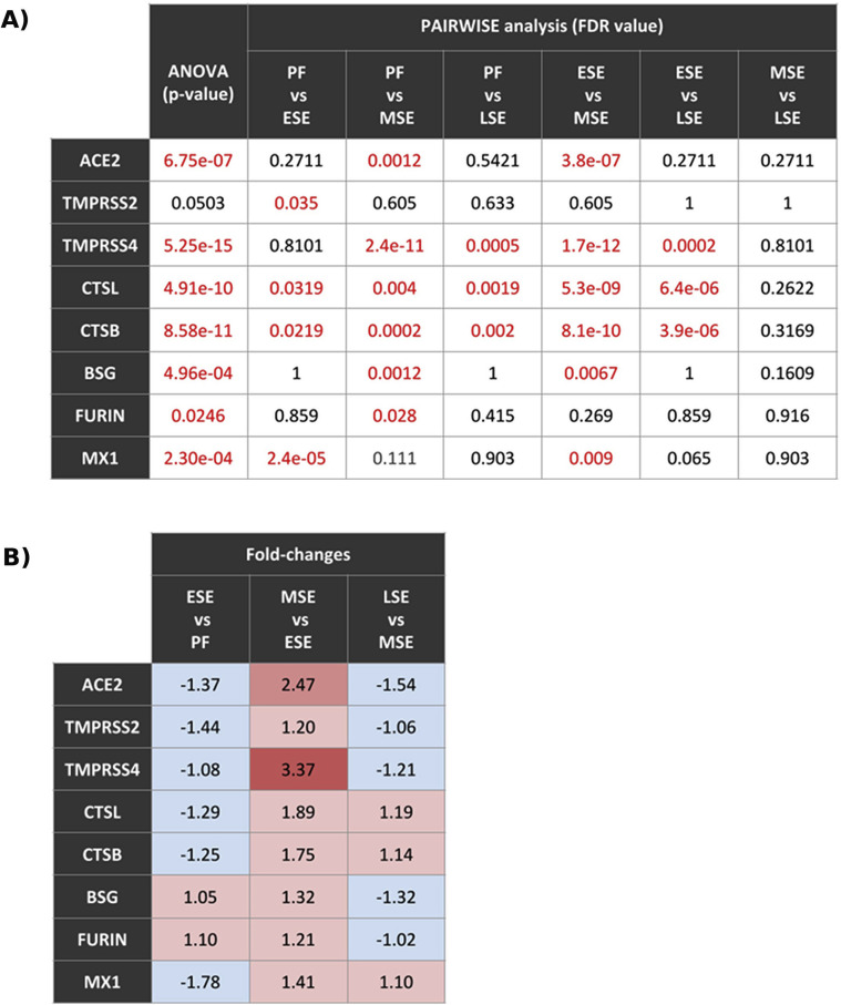 Supplemental Figure 3