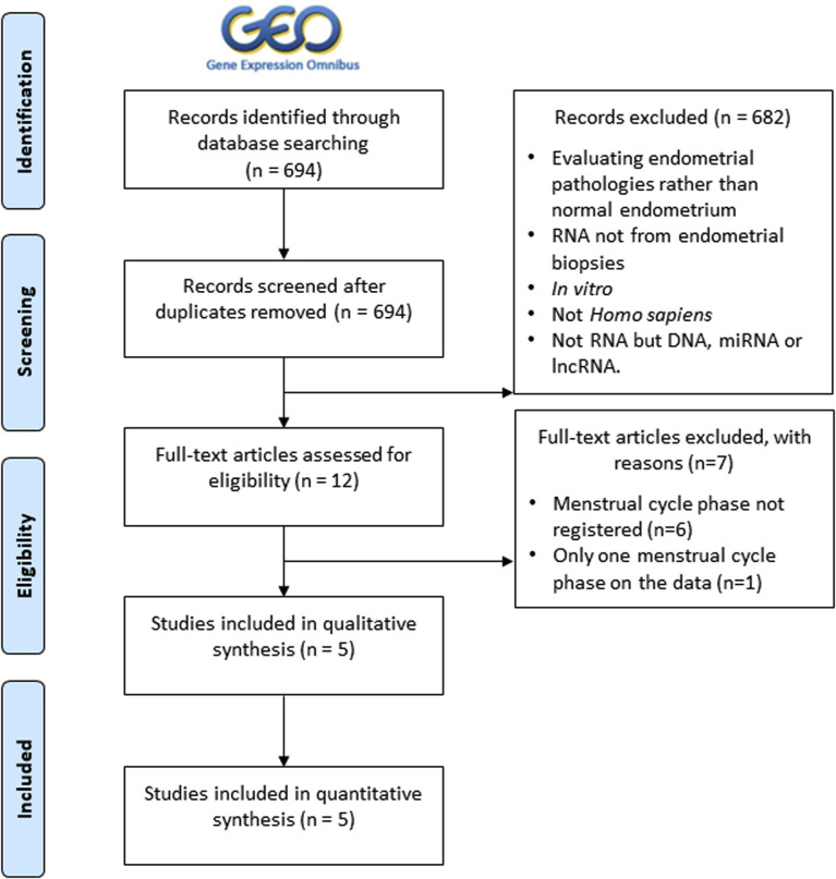 Supplemental Figure 1