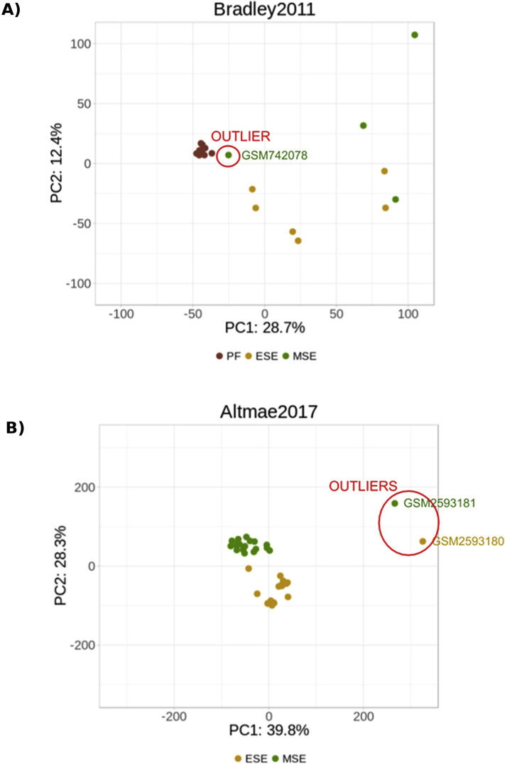 Supplemental Figure 2