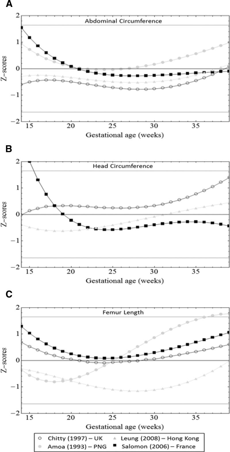 Figure 6.