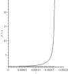 Figure 9.