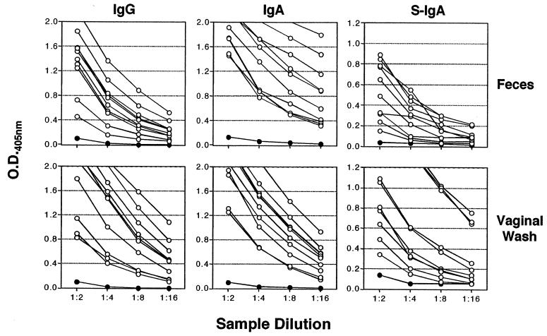 FIG. 7.