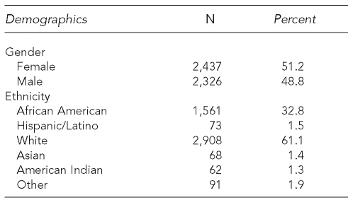 graphic file with name 15_HongTable.jpg