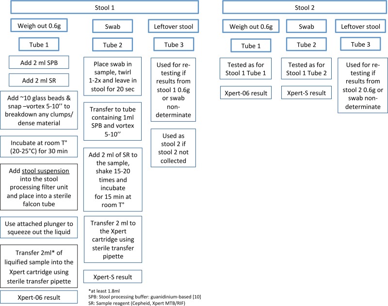 FIG 1