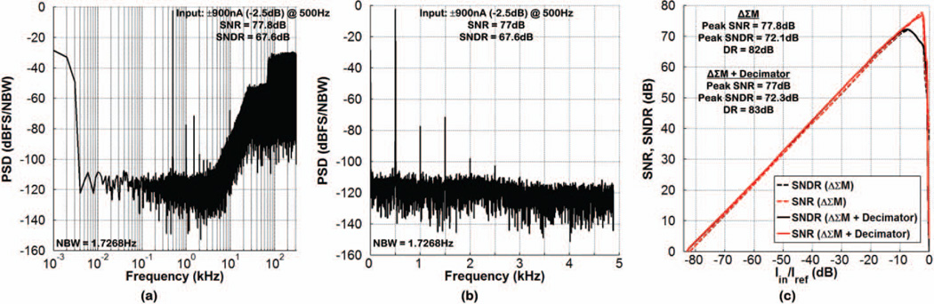 Fig. 10