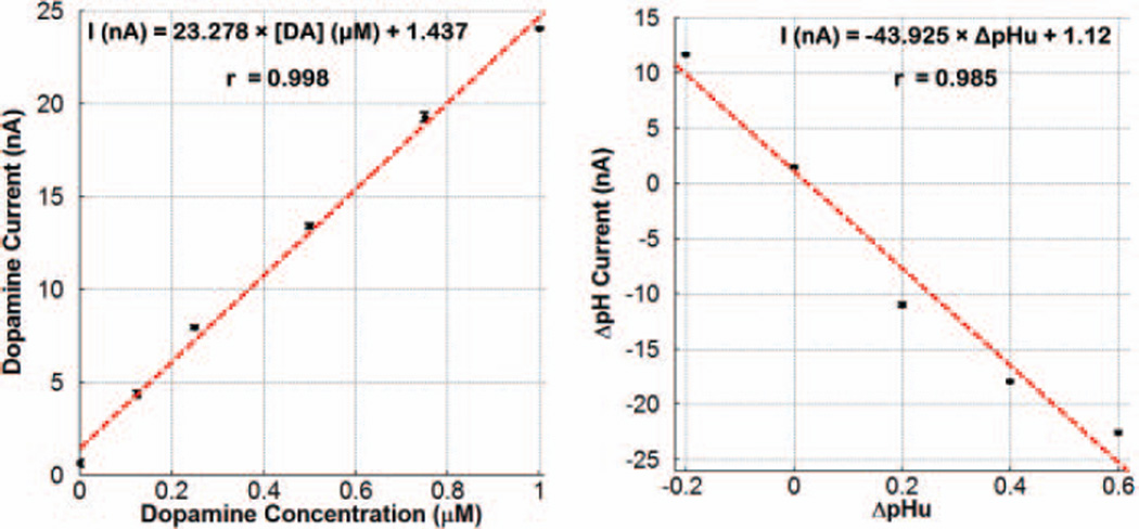 Fig. 12