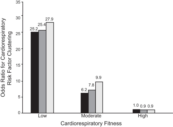 FIGURE 9.