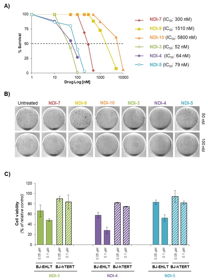 Figure 6