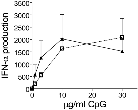 FIG. 5.