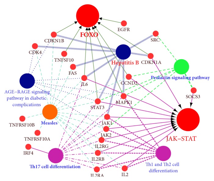 Figure 6