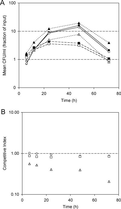 FIG. 2.