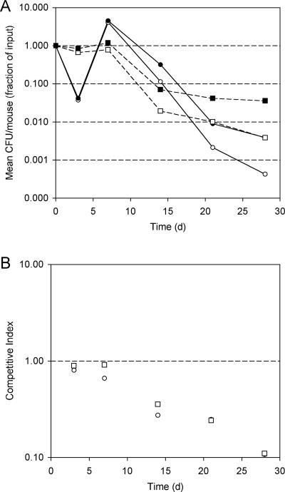 FIG. 3.