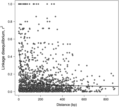 Figure 2.—