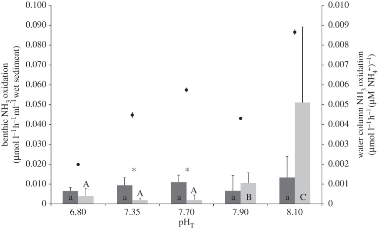 Figure 1.