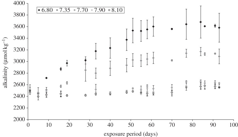 Figure 2.