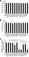 FIG 9