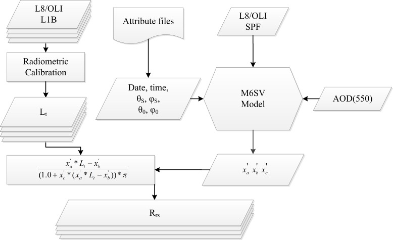 Fig 2