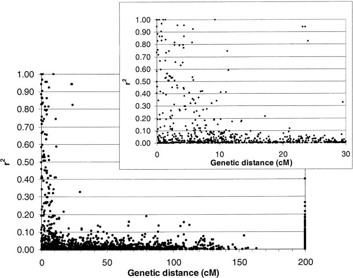 Figure 2.—