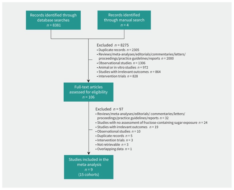 Figure 1: