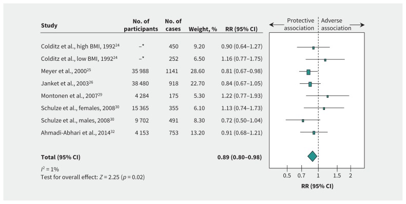 Figure 4: