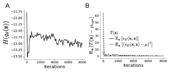 Figure 3—figure supplement 2.