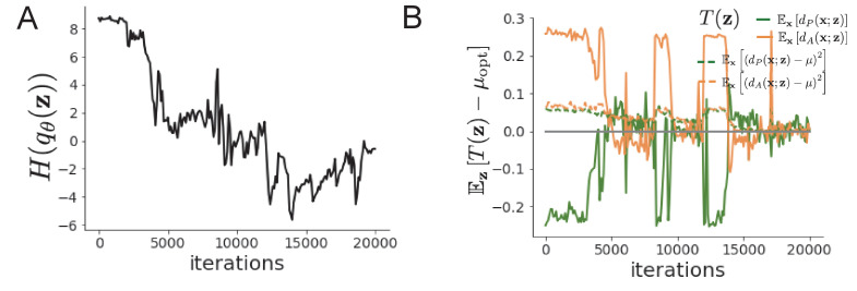 Figure 4—figure supplement 4.