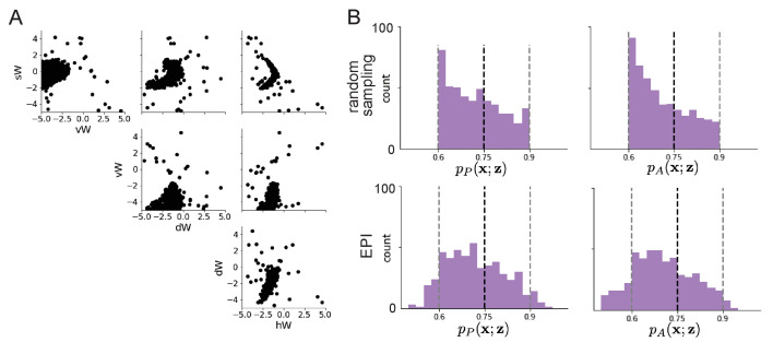 Figure 4—figure supplement 5.