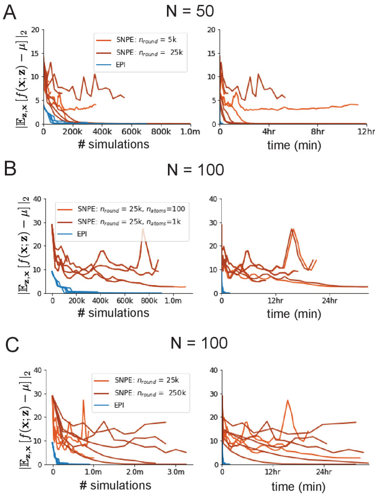 Figure 2—figure supplement 2.