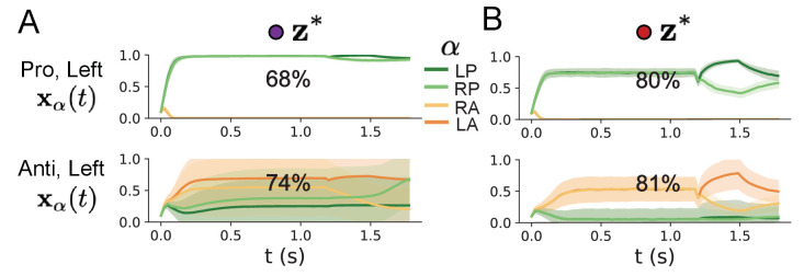 Figure 4—figure supplement 2.