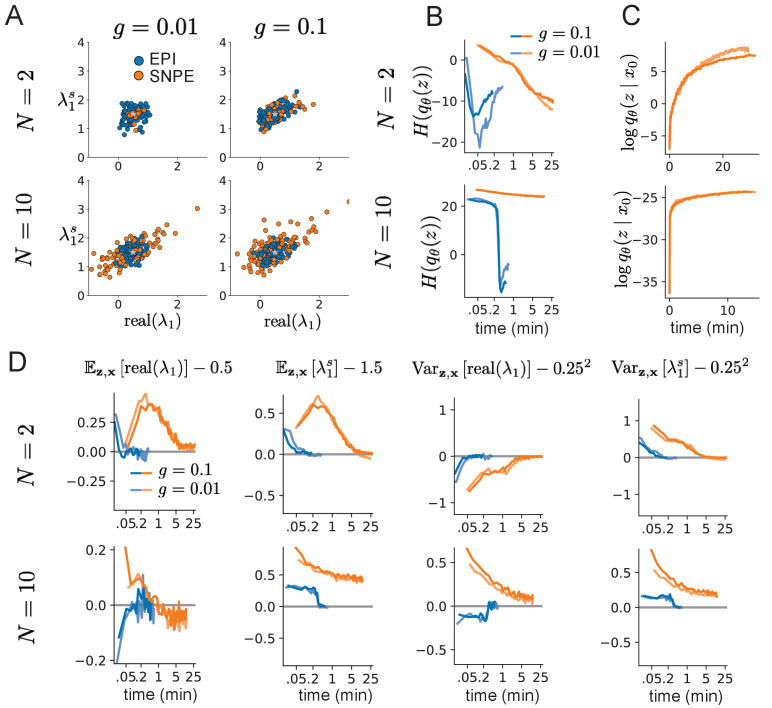 Figure 2—figure supplement 3.