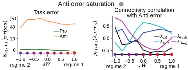 Figure 5—figure supplement 1.