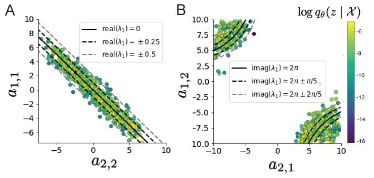 Figure 1—figure supplement 2.