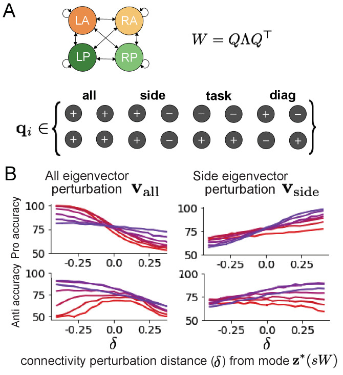 Figure 4—figure supplement 3.