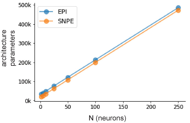 Figure 2—figure supplement 1.